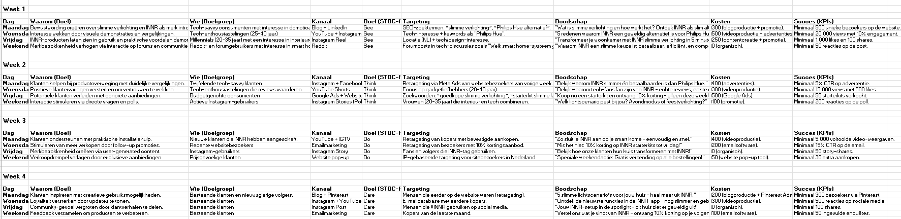 Content kalender INNR